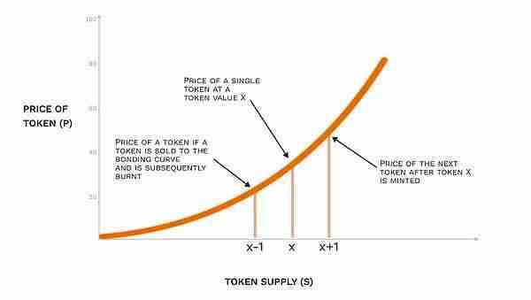 Friendtech暴跌95% SocialFi赛道重生